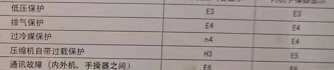 新安空调电话在哪里找